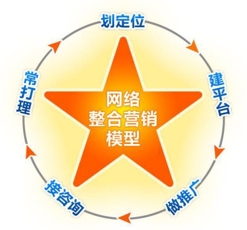 企业网络品牌维护应该怎样做？