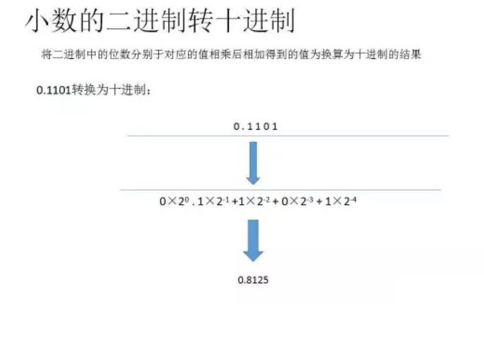二进制怎样转换为十进制?