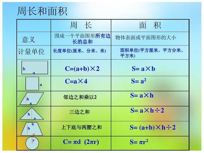 周长计算公式是什么?