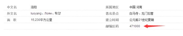 河南省洛阳市的邮编是多少