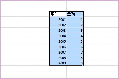 EXCEL数据透视表怎么用？是干什么的