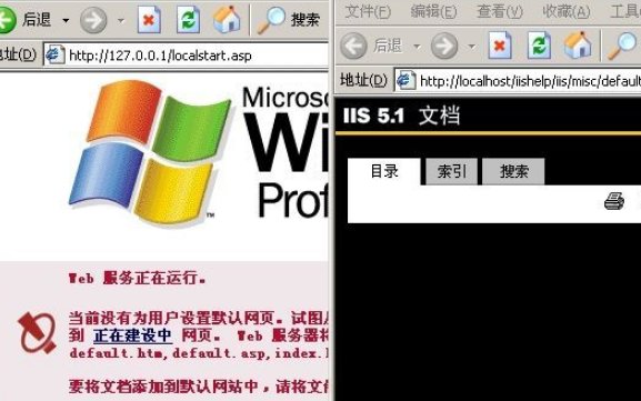 127.0.0.1是什么IP？