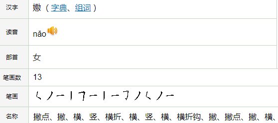 “嫐”和“嬲”分别是什么意思？