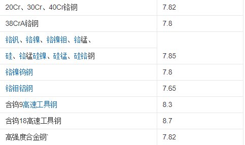钢材的密度是多少