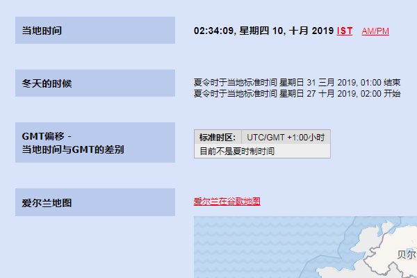爱尔兰都柏林和北京分别在哪个时区