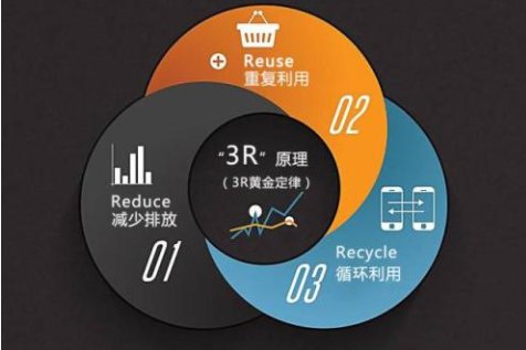 3r是什么意思？