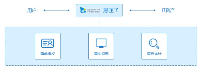 什么是堡垒机?