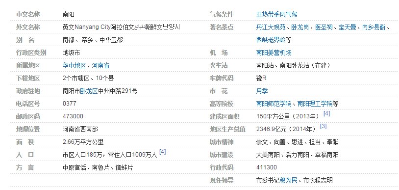 南阳市的区号是多少?