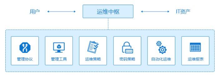 什么是堡垒机?