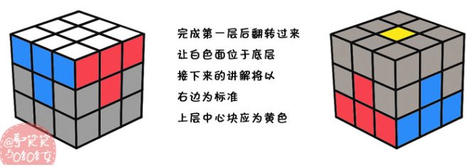 三阶魔方公式的图解是什么？