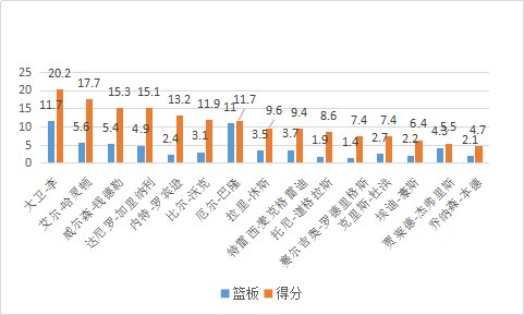 大卫李是怎样的一位NBA球员？