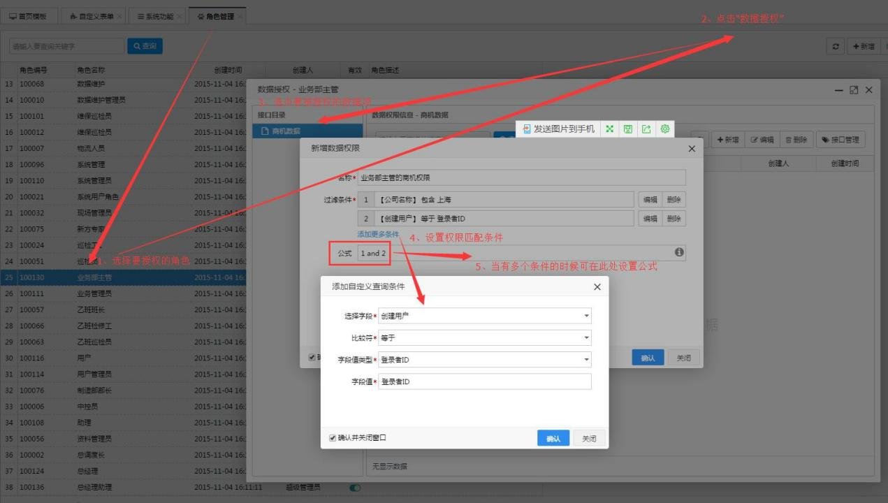 如何操作权限控制，有什么方法？