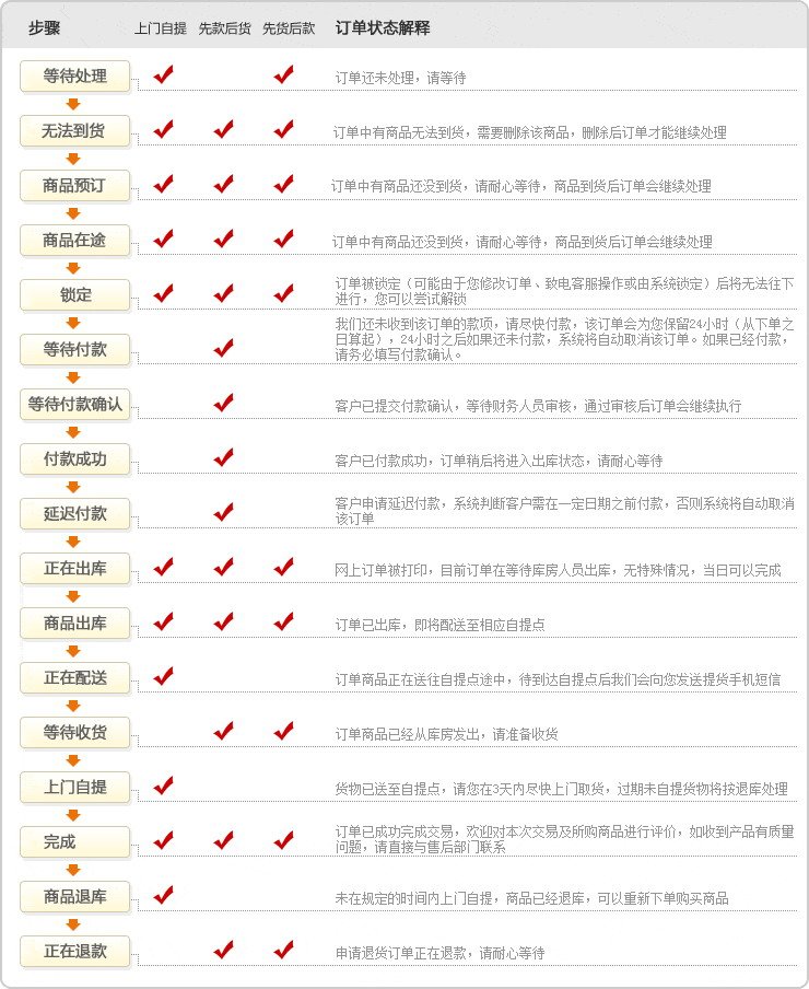 怎么查询京东订单号