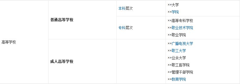 高等院校指的是什么？高中算是高等院校吗？