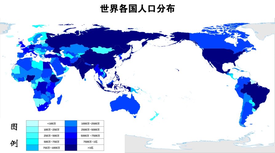 世界人口大国前十名