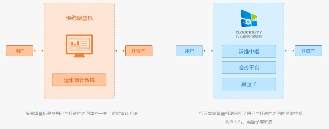 什么是堡垒机?