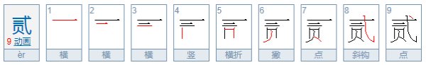 大写数字壹贰叁肆到拾怎么写百千万?