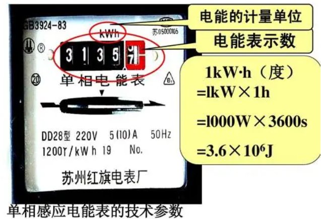 电量单位是什么?