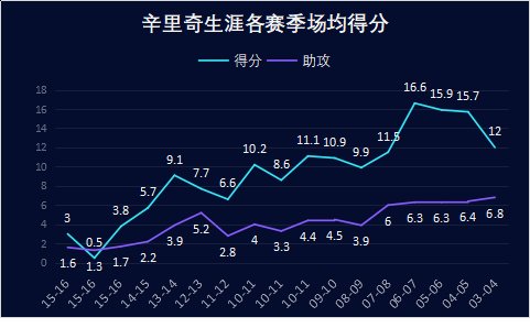 辛里奇是怎样的一位NBA球星?