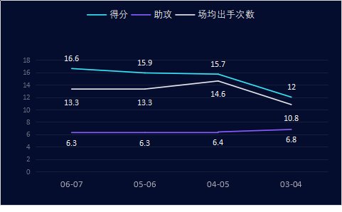 辛里奇是怎样的一位NBA球星?